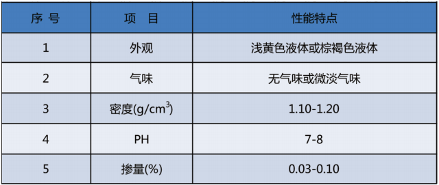 水泥六價(jià)鉻還原劑.png