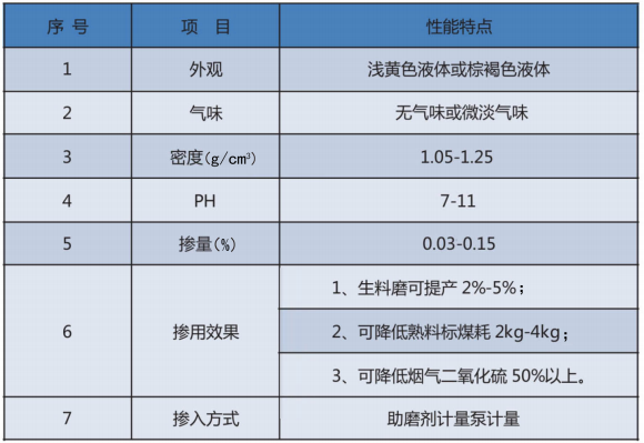 生料助磨劑.png