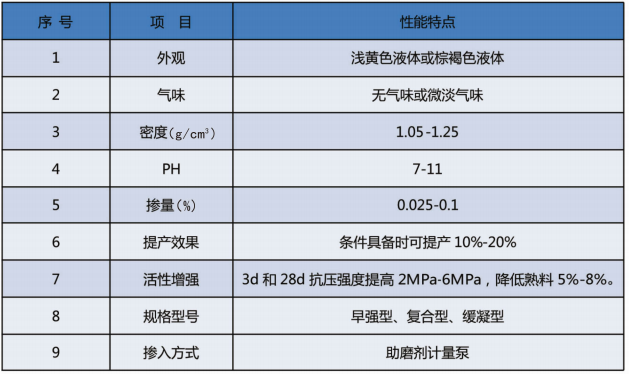 水泥助磨劑.png