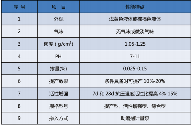 礦渣粉助磨劑.png