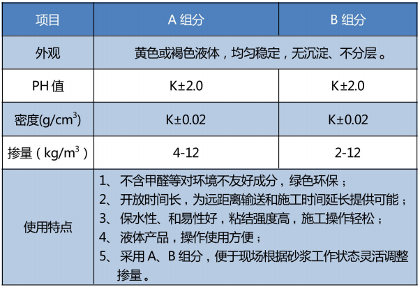 濕拌砂漿添加劑.png