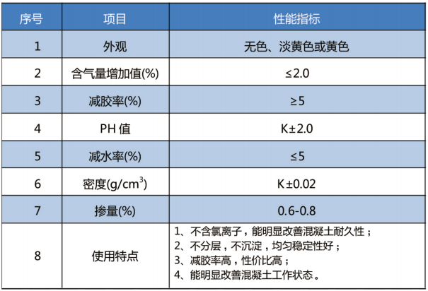 減膠劑.png