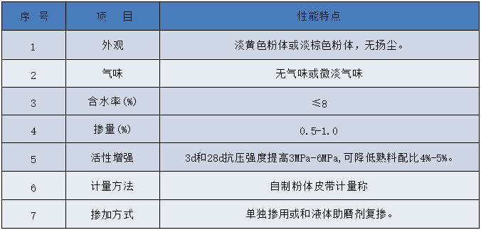 水泥礦化料（粉體）－技術(shù)參數(shù)-7項(xiàng).jpg