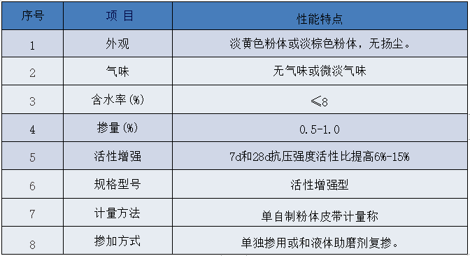 礦渣粉 鋼渣粉礦化料（粉體）－技術(shù)參數(shù)-8項(xiàng).jpg