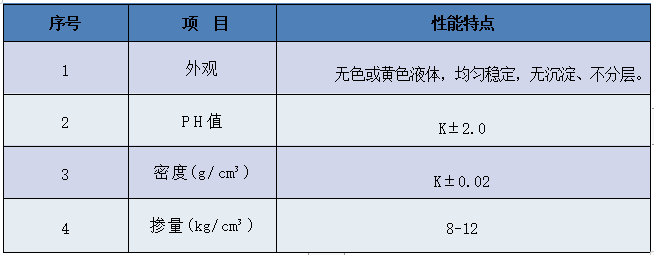 機噴砂漿添加劑-技術(shù)參數(shù)-4項.jpg