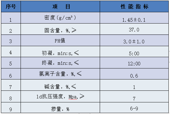 無堿液體速凝劑-技術(shù)參數(shù)-固含量去掉正負(fù)2.0.jpg